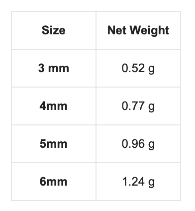 1 Carat Moissanite Sterling Silver Earrings