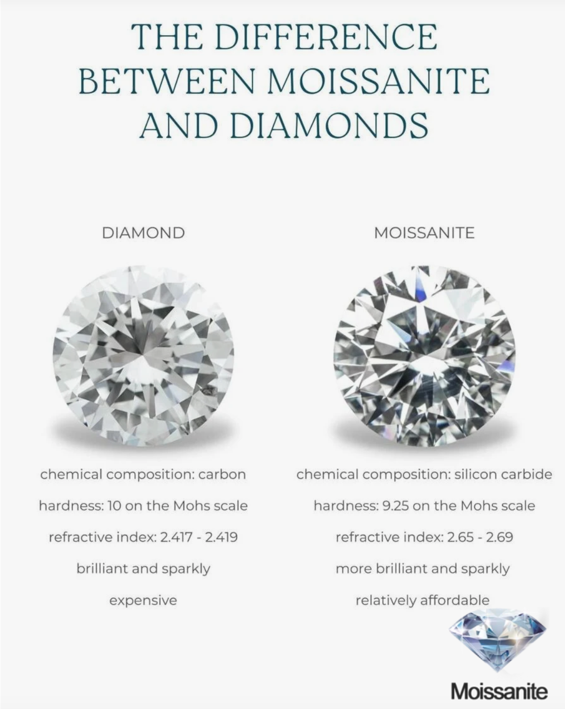 1 Carat Lab Made Moissanite Earrings